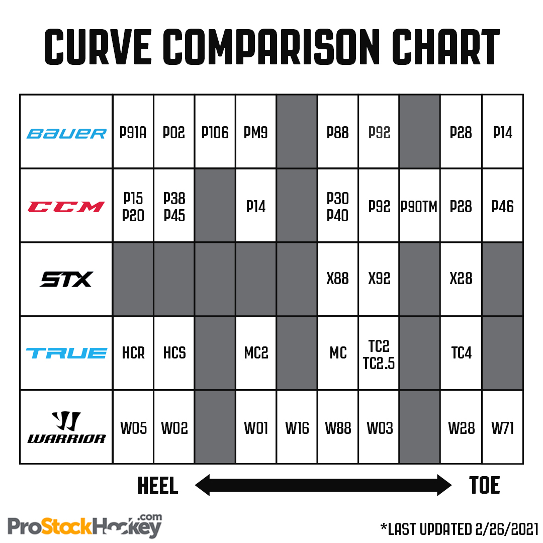 Curve Comparison Chart